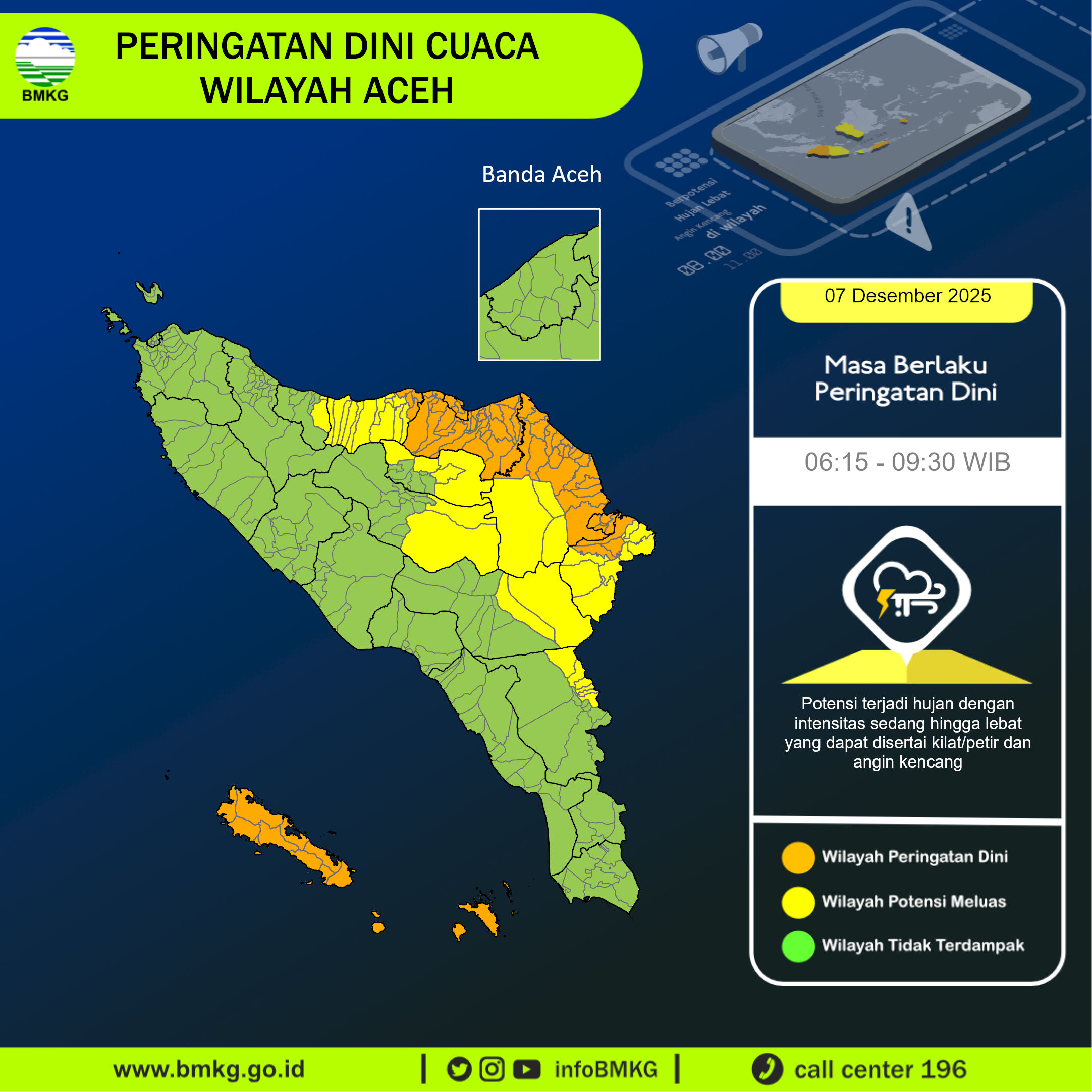 Kegiatan BMKG