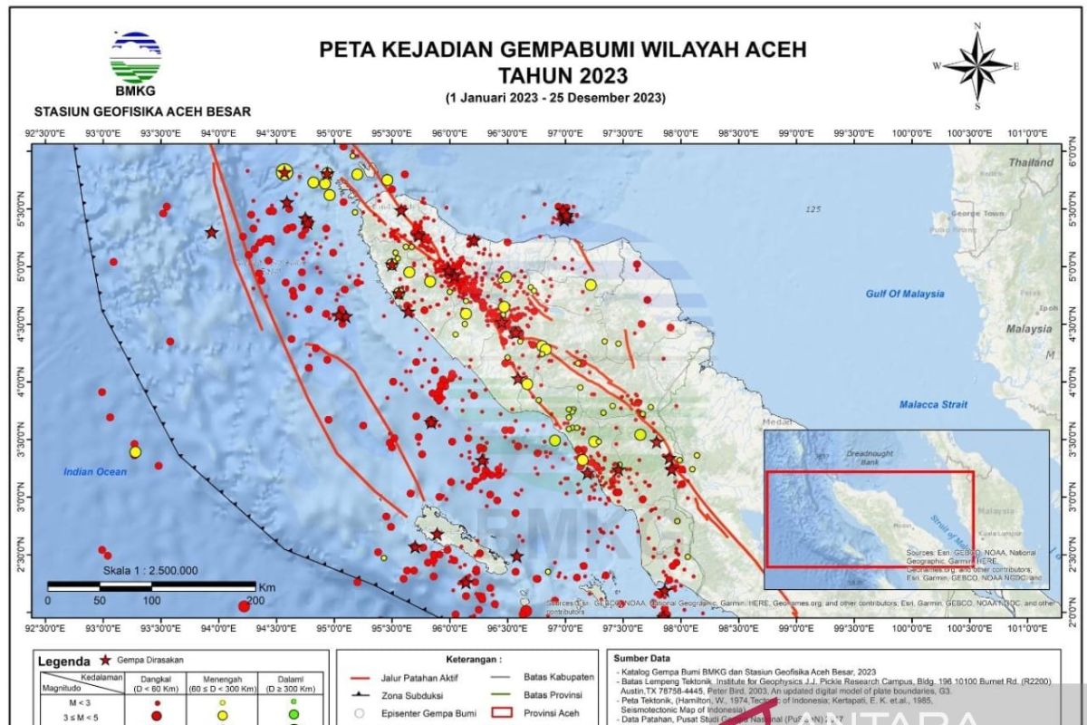 Dokumentasi Kegiatan